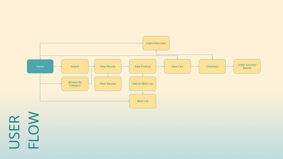 Convey Mockup